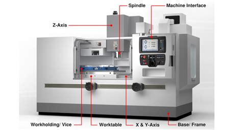 cnc machine appraisals|cnc machine price guide.